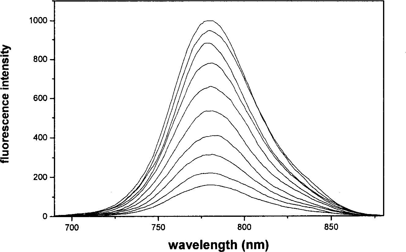 Near infrared fluorescent probe for detecting zinc ion in cell and its synthesis method and use