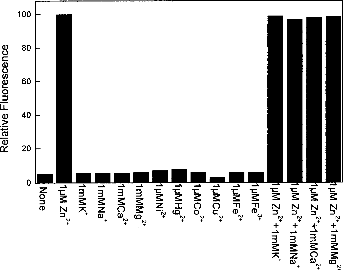 Near infrared fluorescent probe for detecting zinc ion in cell and its synthesis method and use