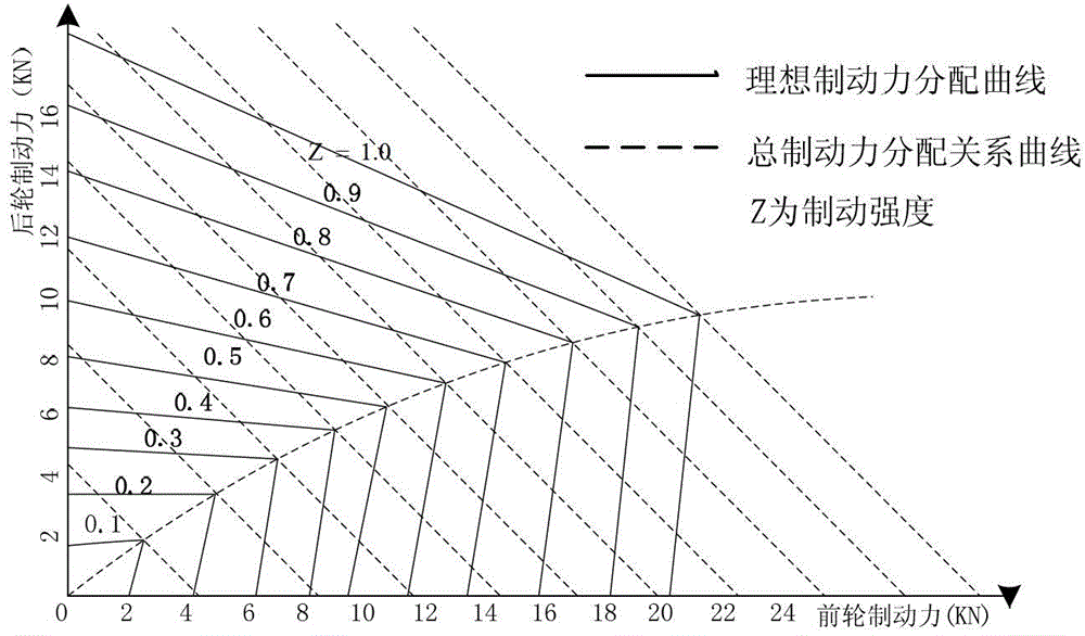 Method for controlling anti-lock system of four-hub-motor drive electric car free of hydraulic braking