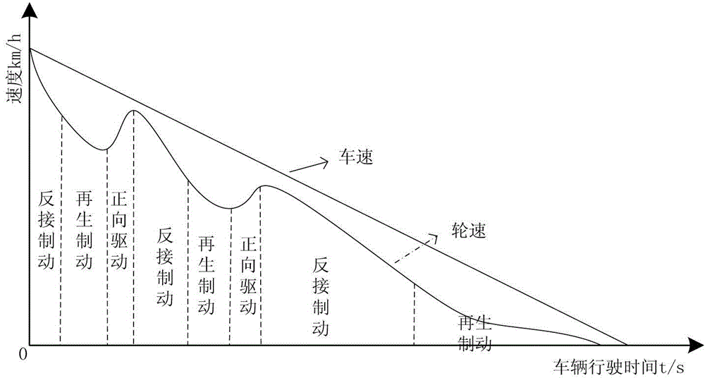 Method for controlling anti-lock system of four-hub-motor drive electric car free of hydraulic braking