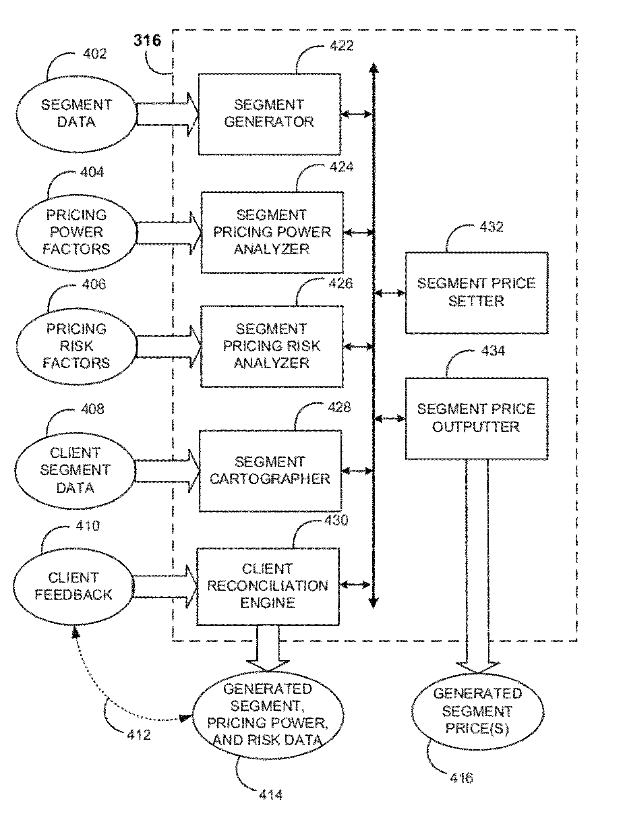 System and methods for calibrating pricing power and risk scores