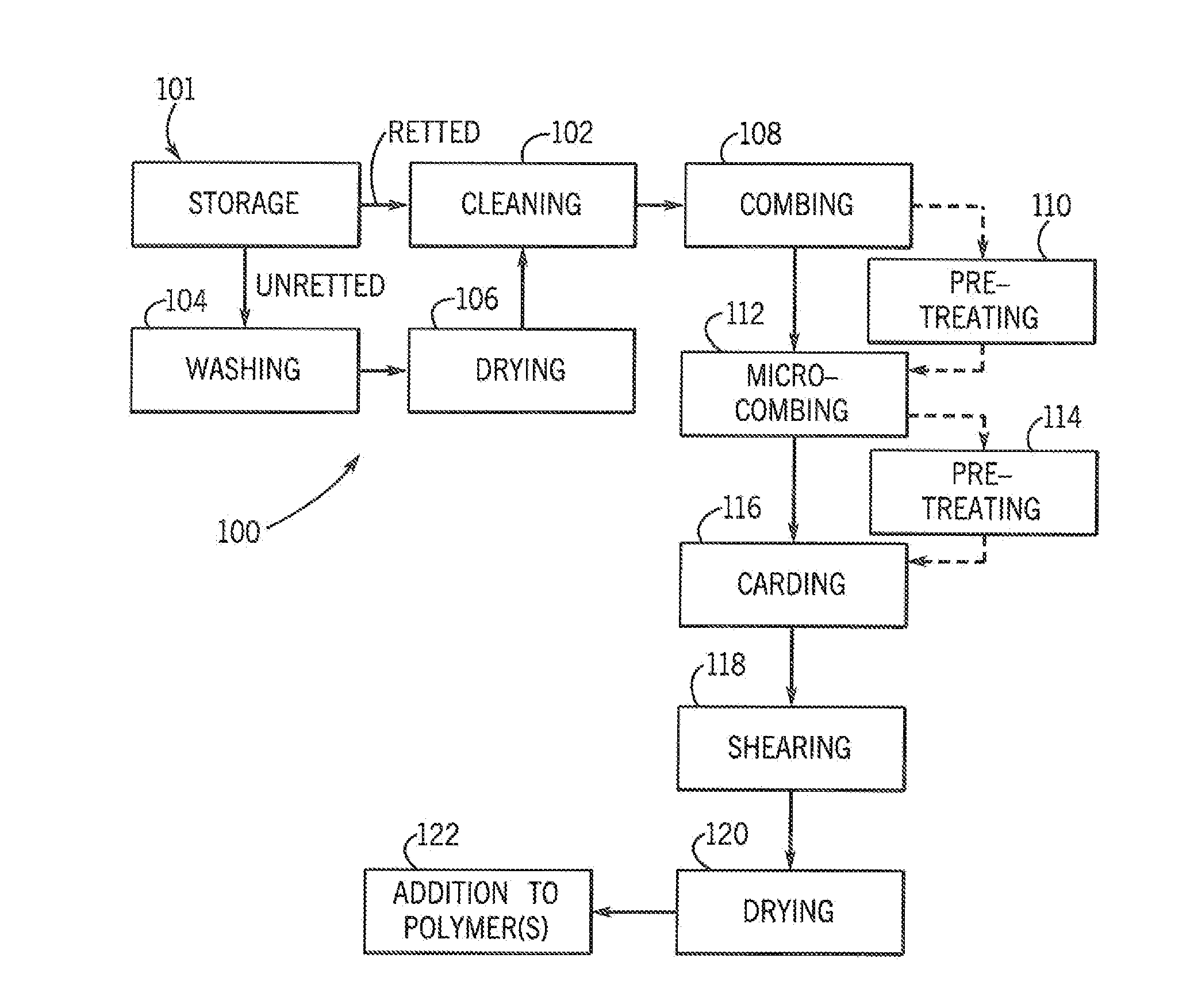 Method To Process Oilseed Flax Fiber For Use In Biocomposite Materials