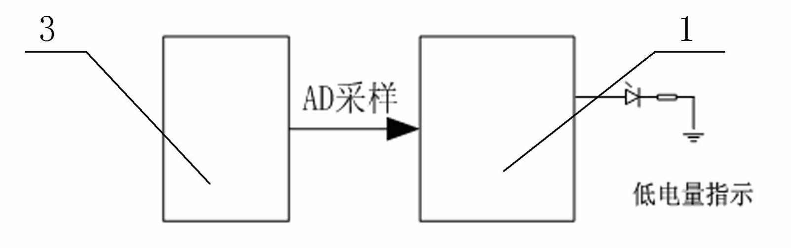 Portable Beidou communication emergency terminal hardware structure with low power consumption