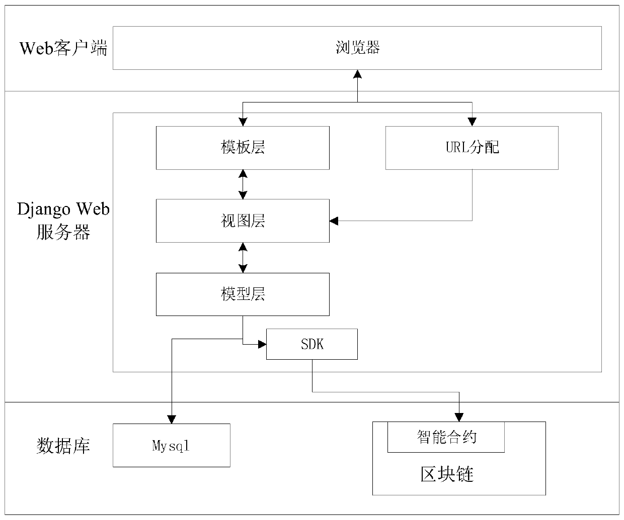 Electronic medical record storage system based on blockchain