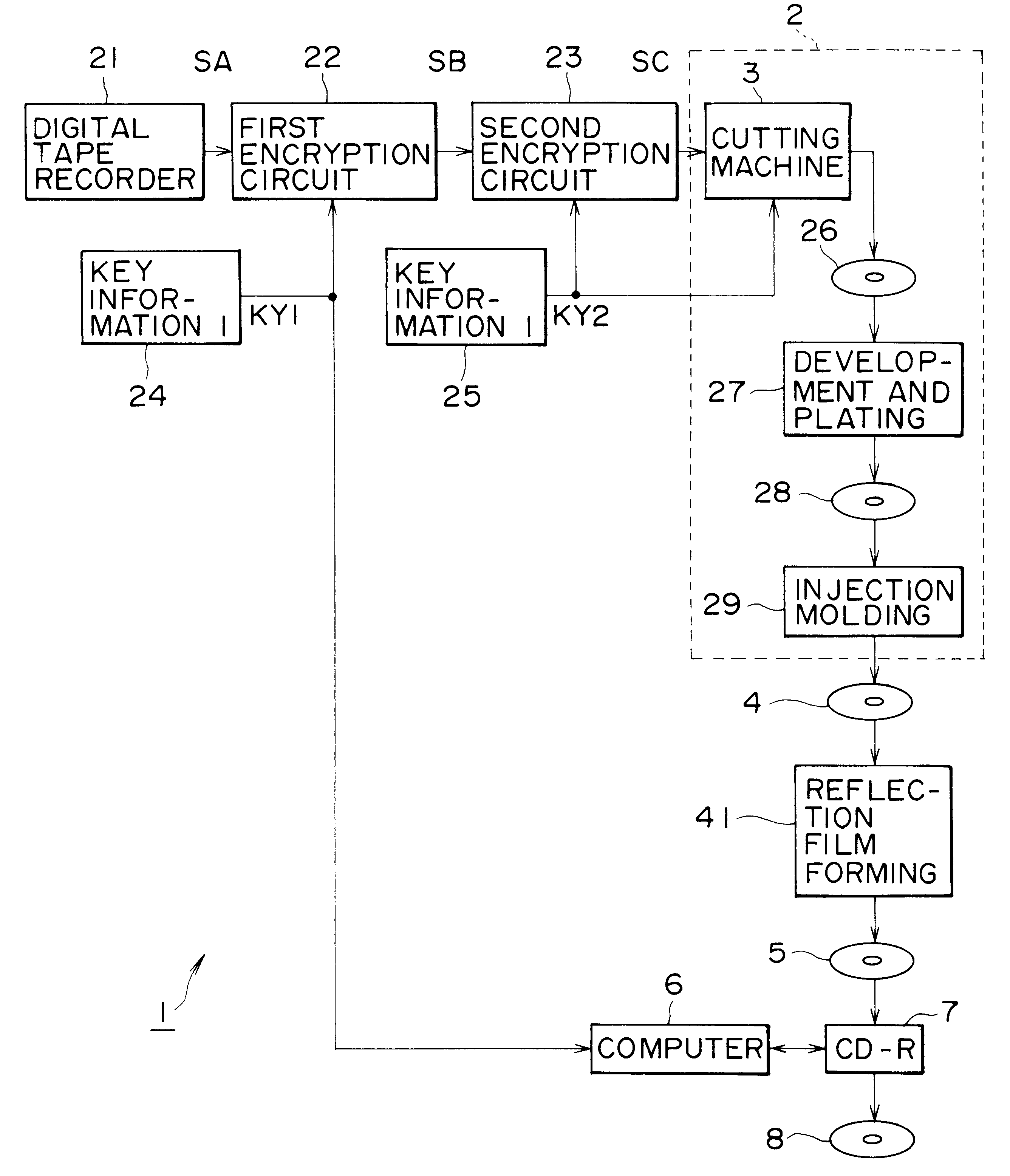 Apparatus and method for manufacturing optical disks, apparatus and method for recording data on optical disks, apparatus and method for reproducing data from optical disks, and optical disk