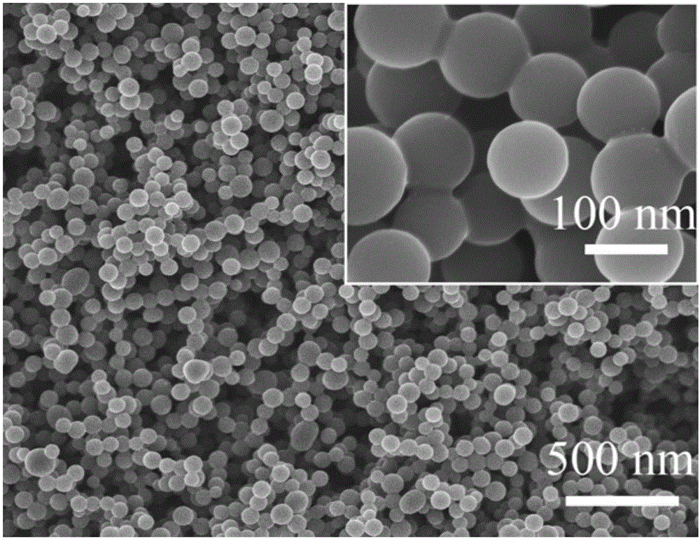 Supercapacitor carbon/titanium carbide core casing composite ball electrode material and preparation method thereof