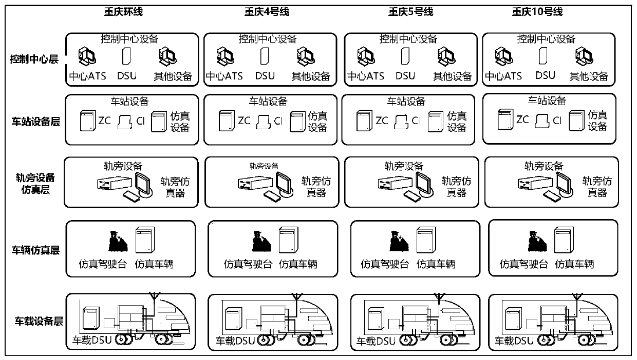 Cross test method and platform of interconnection CBTC system