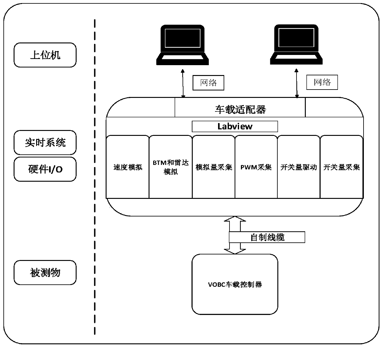 Cross test method and platform of interconnection CBTC system