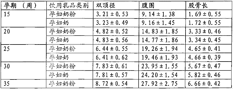 Liquid mild added with mineral matter suitable for pregnant women and preparation method thereof