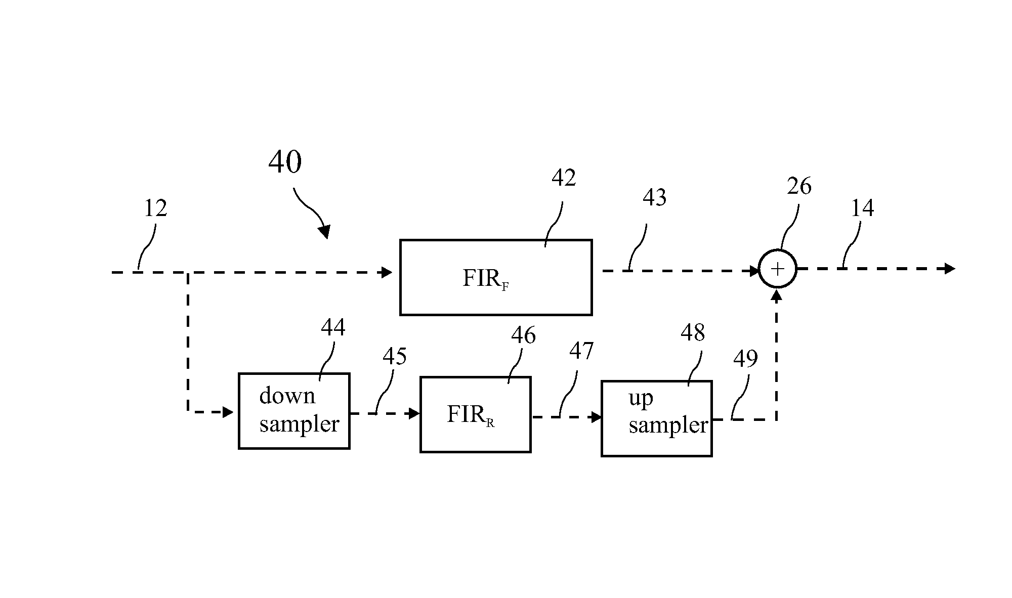 Multi-rate implementation without high-pass filter