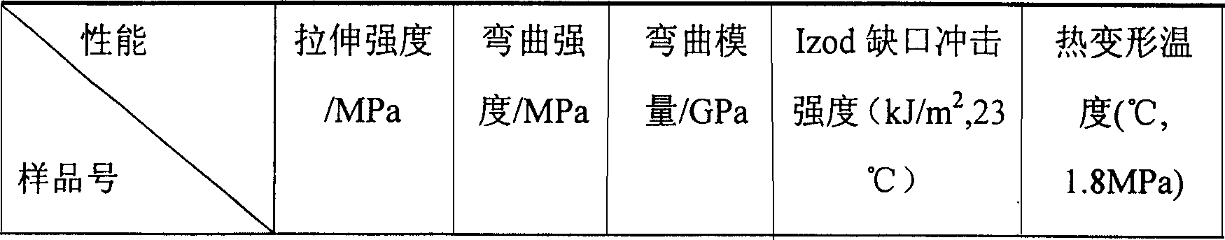 Composite material of poly lactic acid / natural faric, and production method