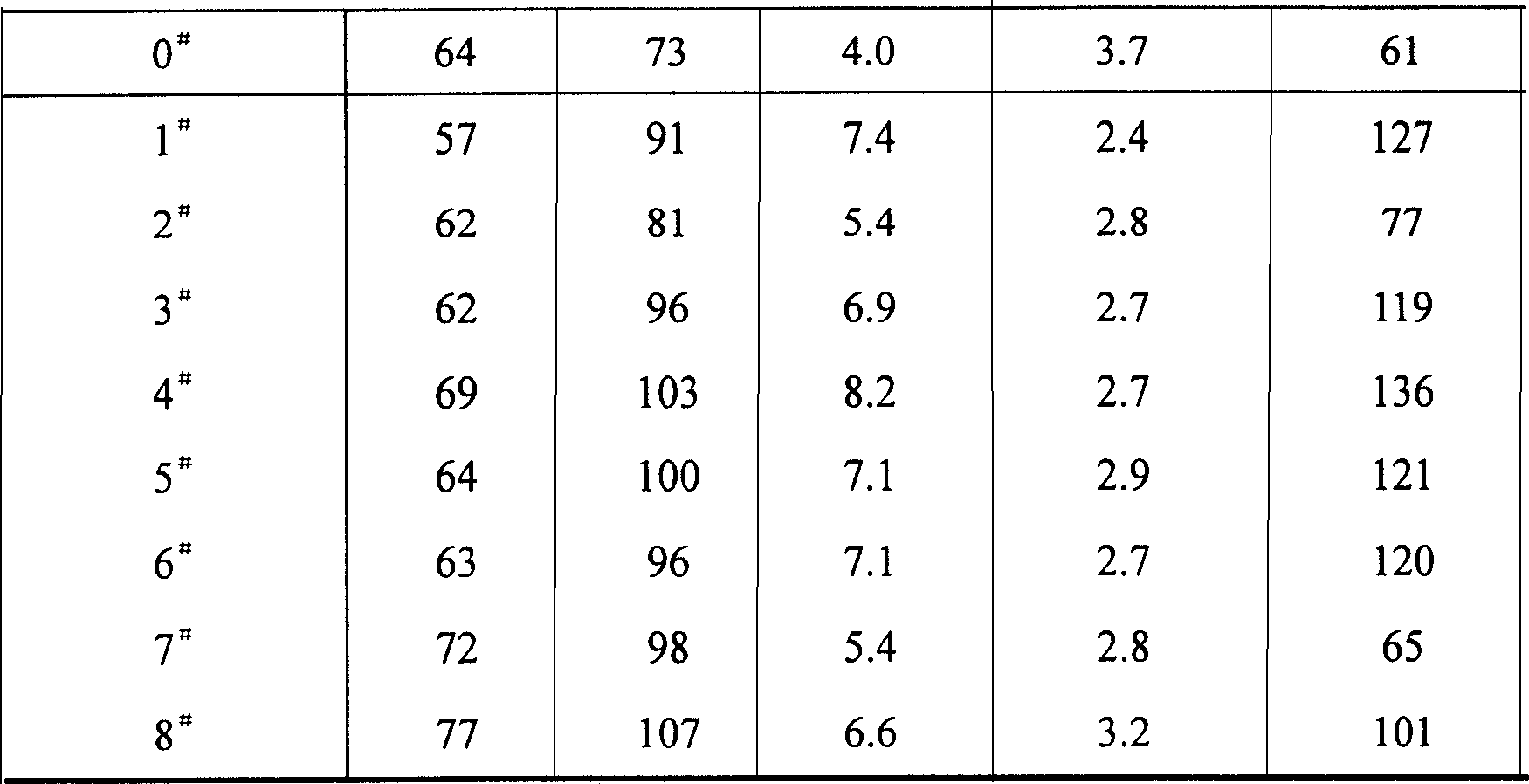 Composite material of poly lactic acid / natural faric, and production method