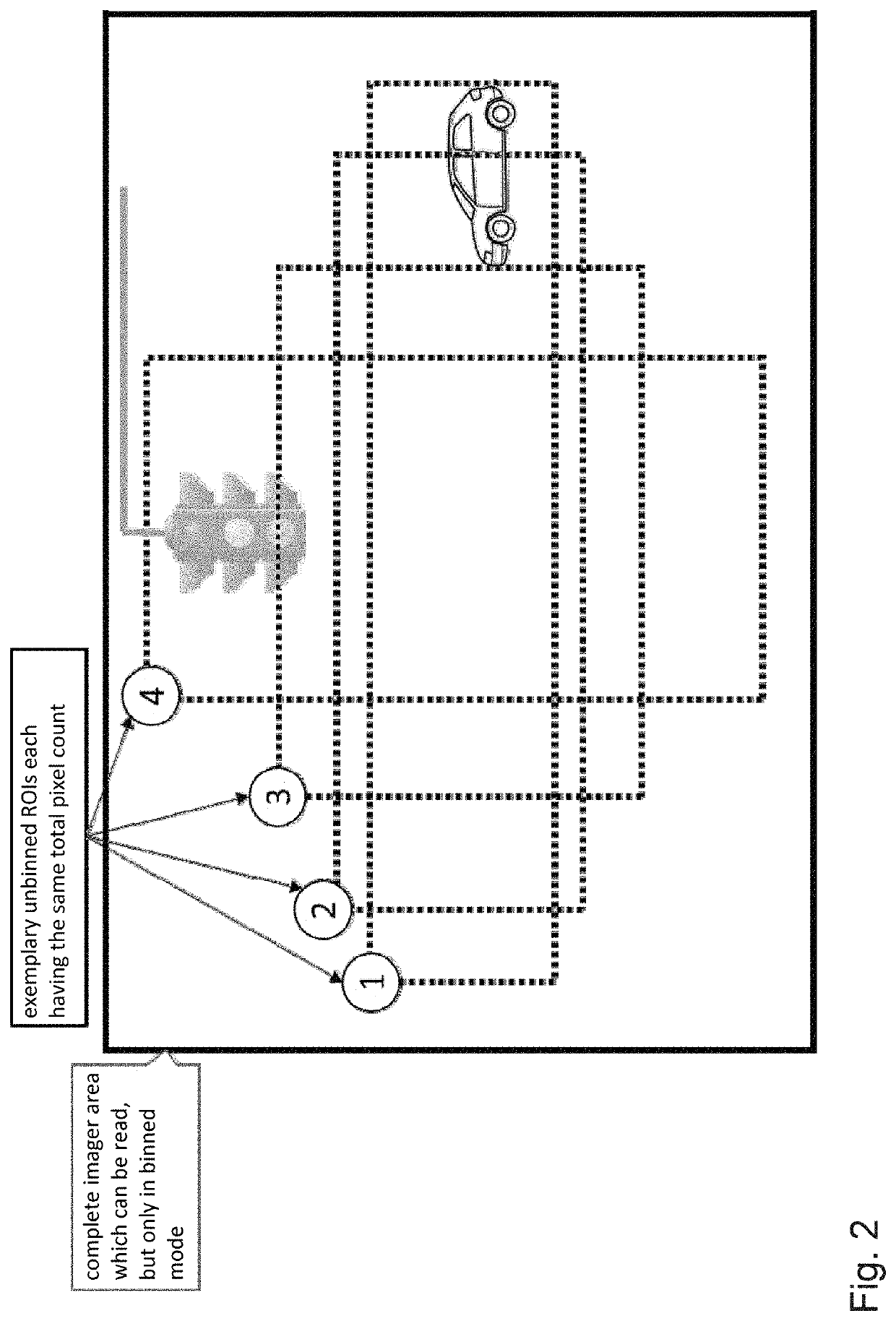 Camera device and method for capturing a surrounding region of a vehicle in a situation-adapted manner