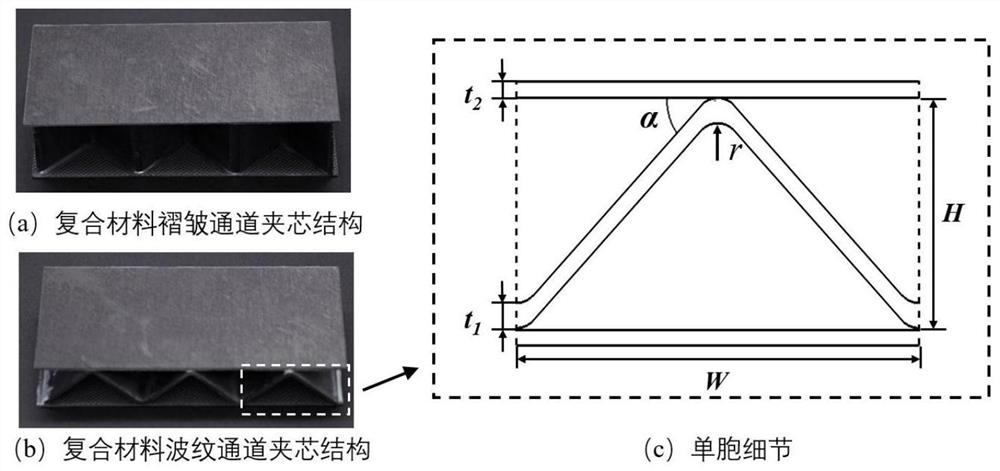 Reinforced composite material fold channel sandwich structure as well as preparation method and application thereof