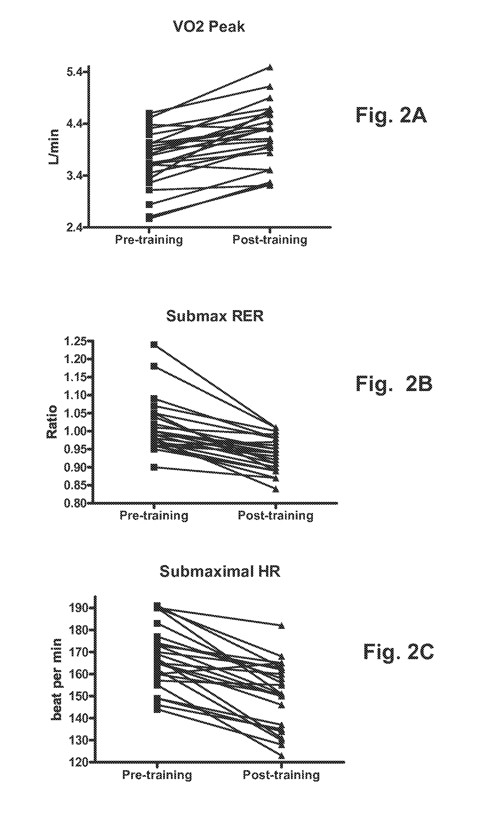 Predictive Biomarkers for Response to Exercise