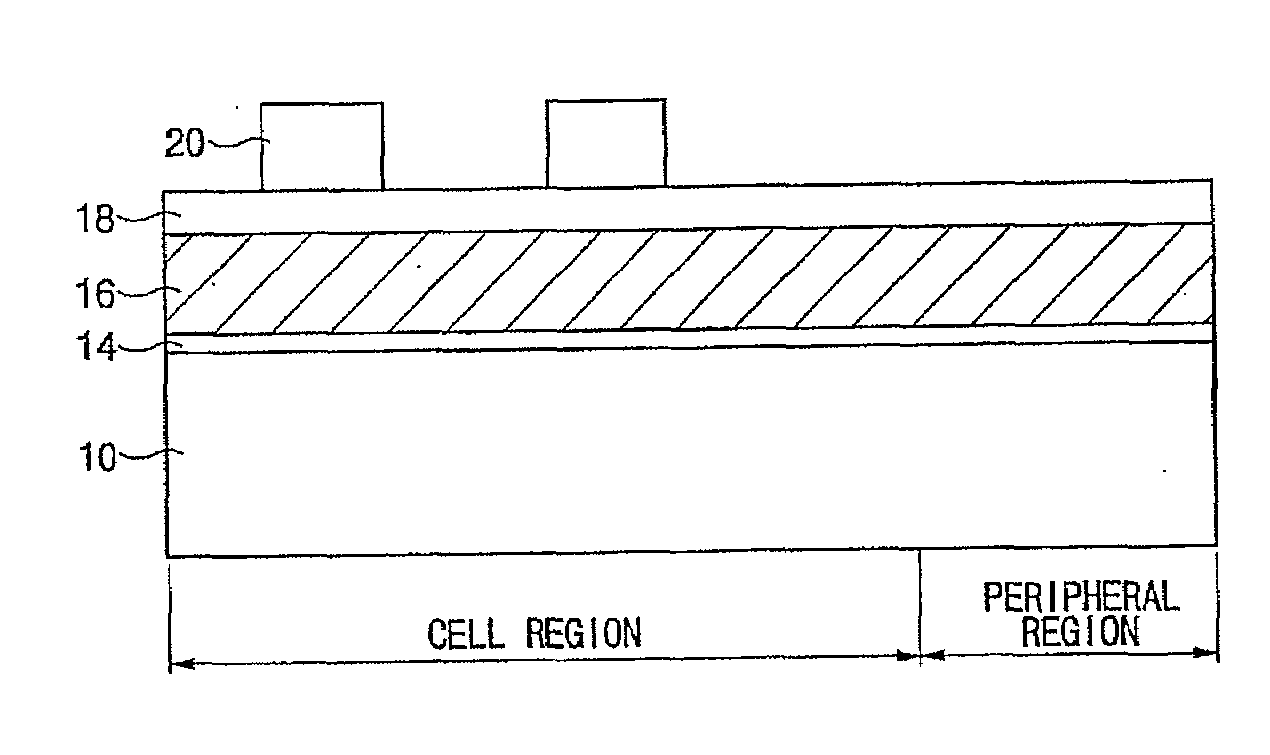 Method of forming a pattern in a semiconductor device and method of forming a gate using the same