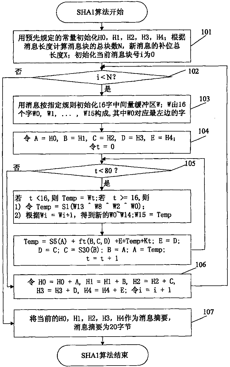 Method for generating message summary