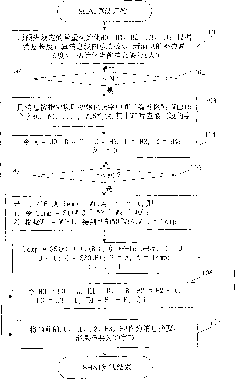 Method for generating message summary