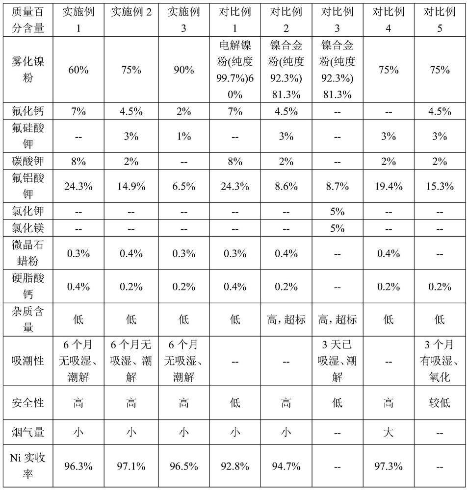 Nickel element additive for aluminum alloy