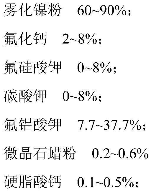 Nickel element additive for aluminum alloy