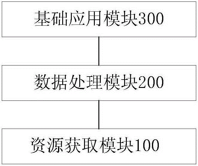 Data center operation data analysis system based on machine learning