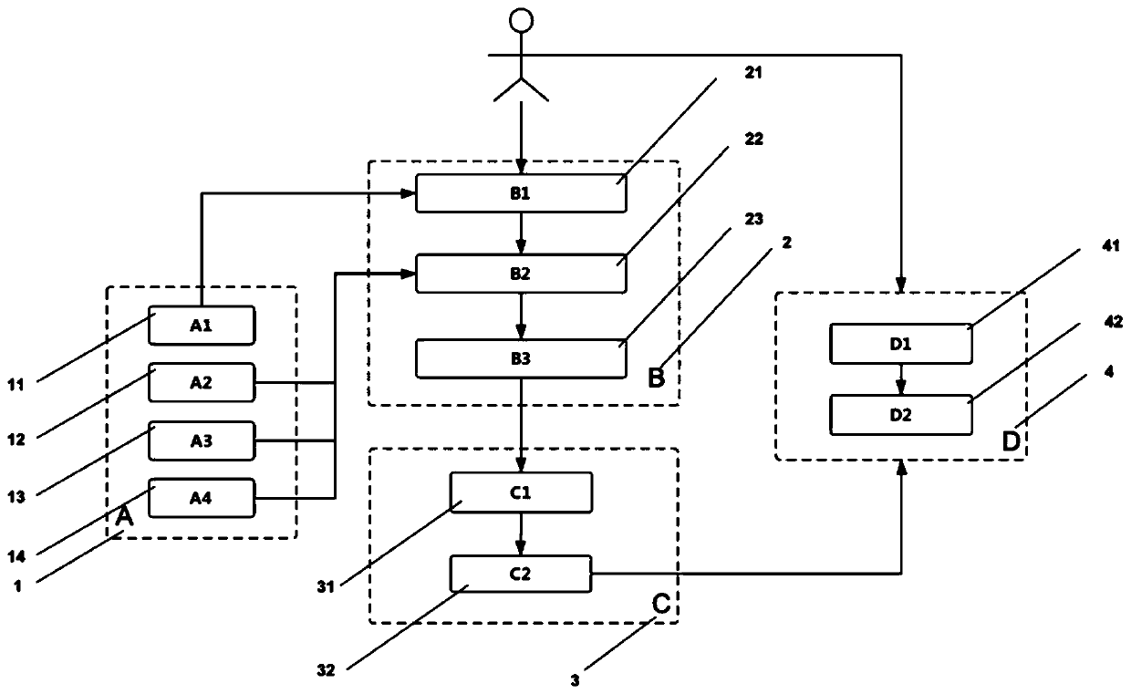 Adaptive personalized thermal comfort prediction device and method based on human body similarity