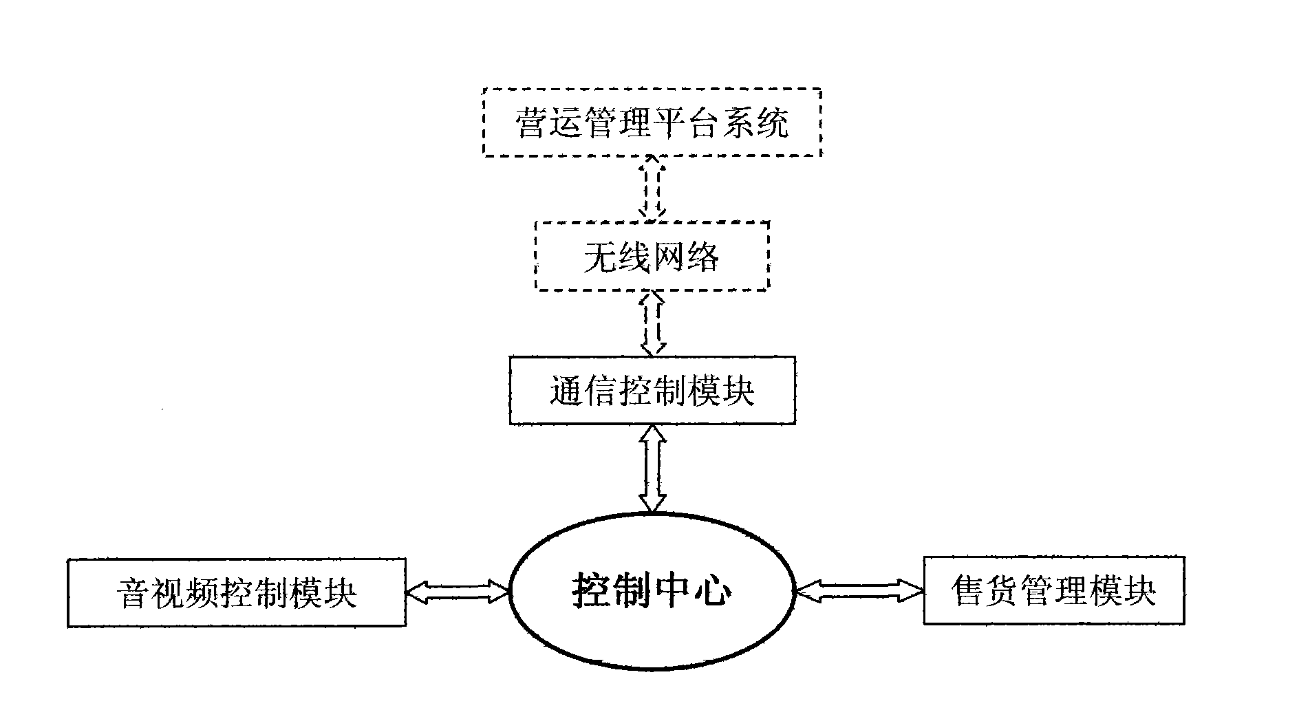 Multimedia automatic saler system