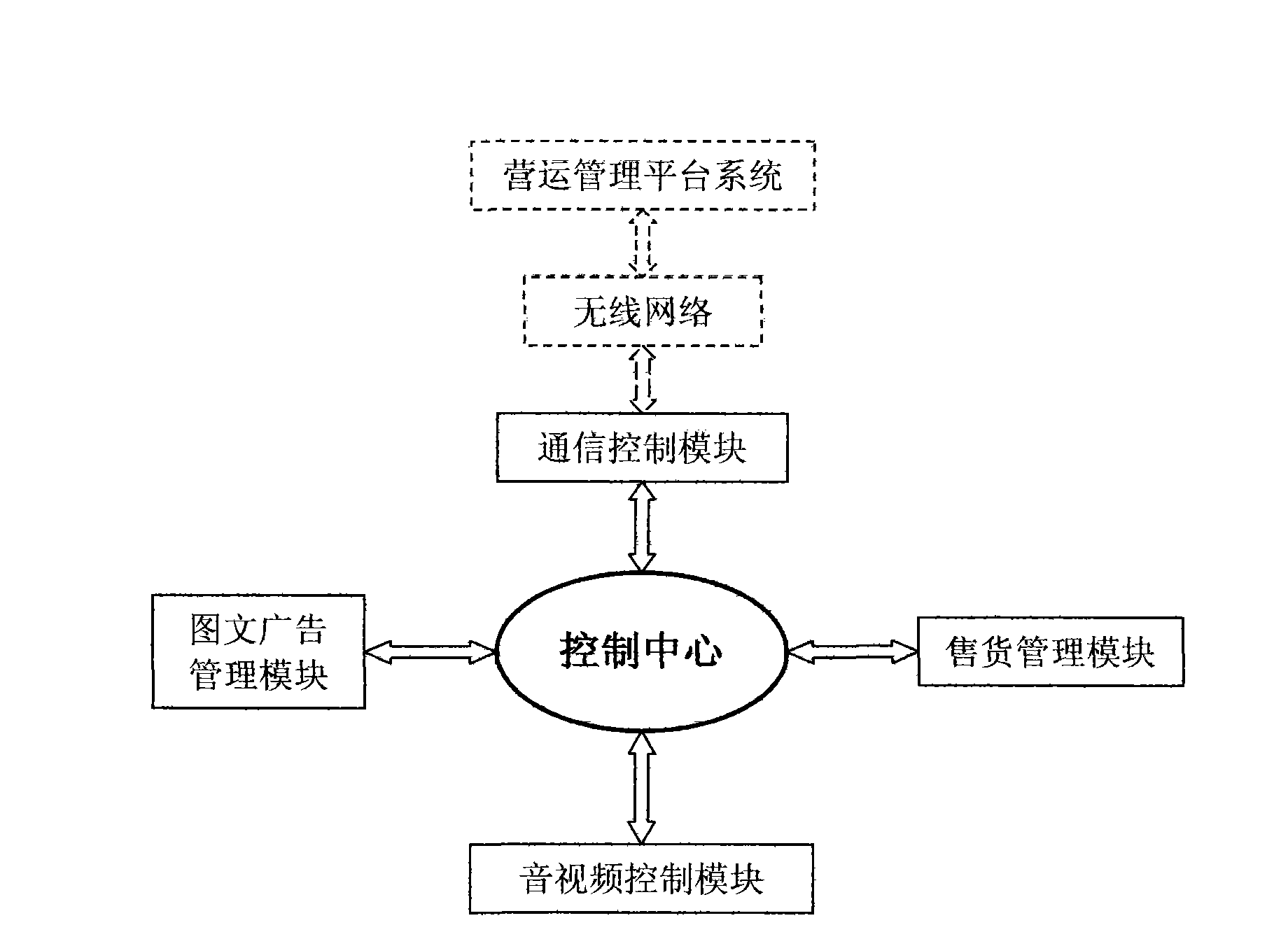 Multimedia automatic saler system