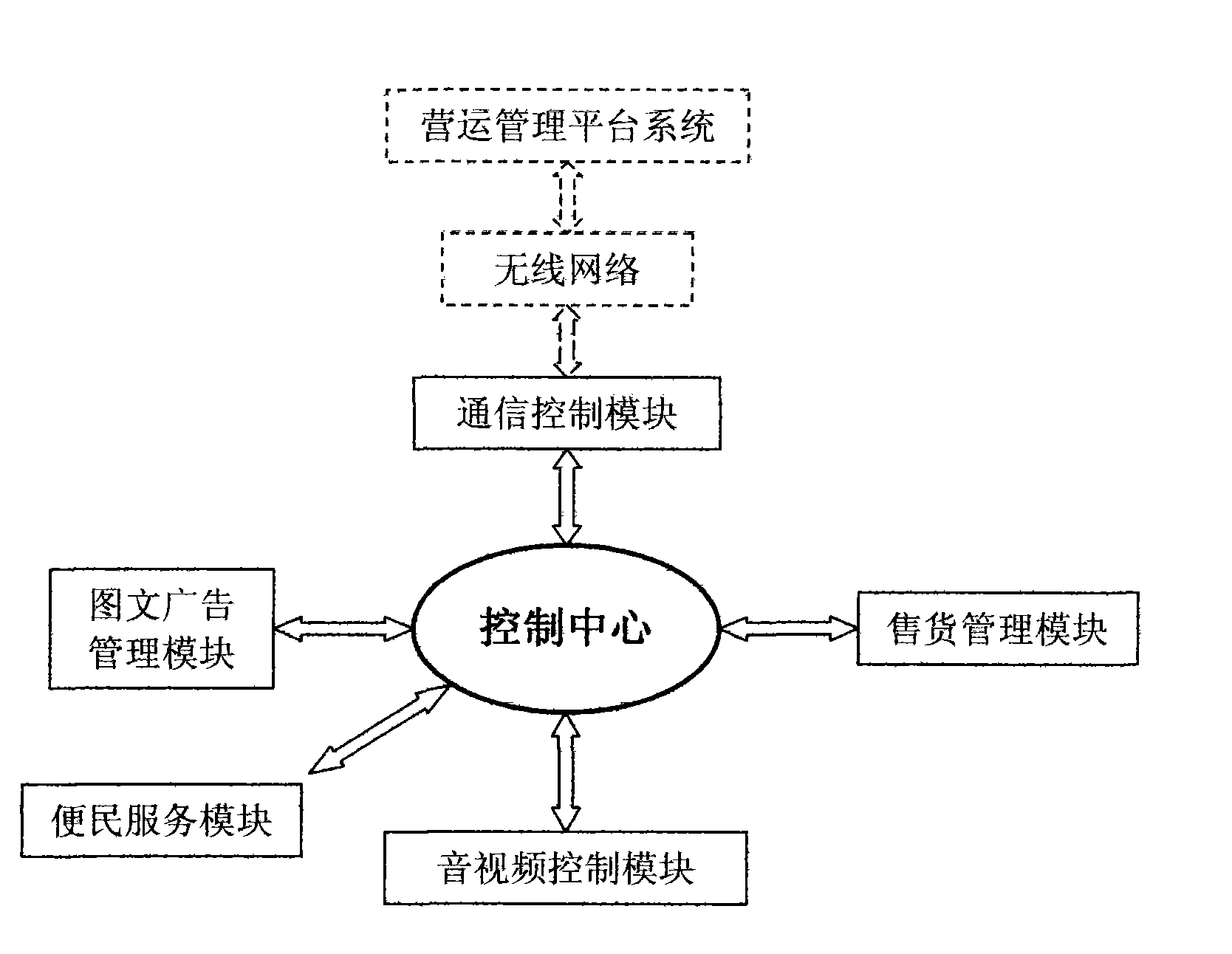 Multimedia automatic saler system