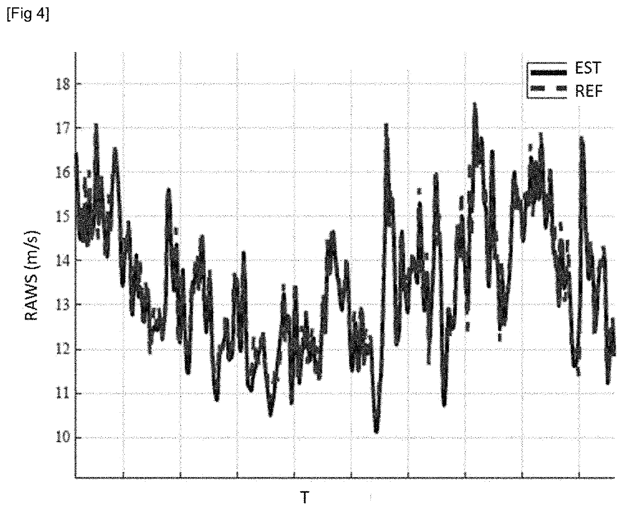 METHOD OF DETERMINING AVERAGE WIND SPEED BY MEANS OF A LiDAR SENSOR