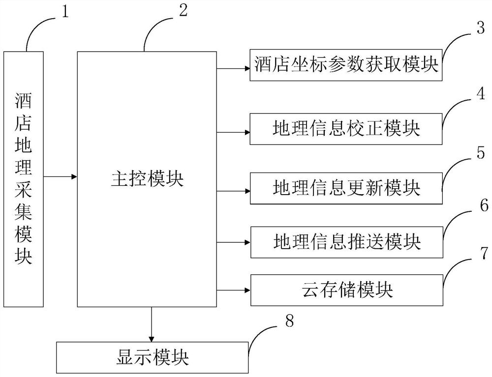 High-precision tourism hotel geographic information providing method and system, terminal and medium