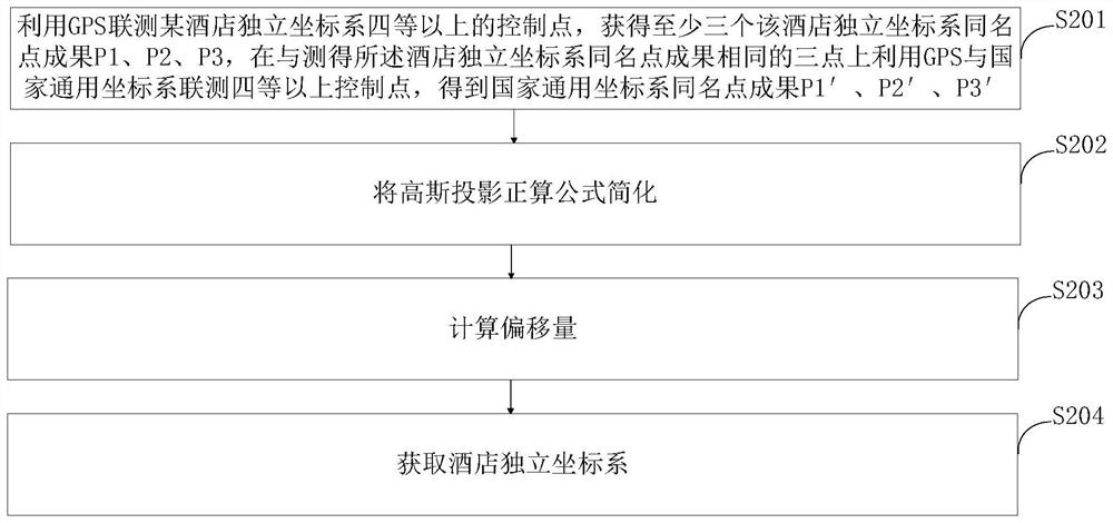 High-precision tourism hotel geographic information providing method and system, terminal and medium