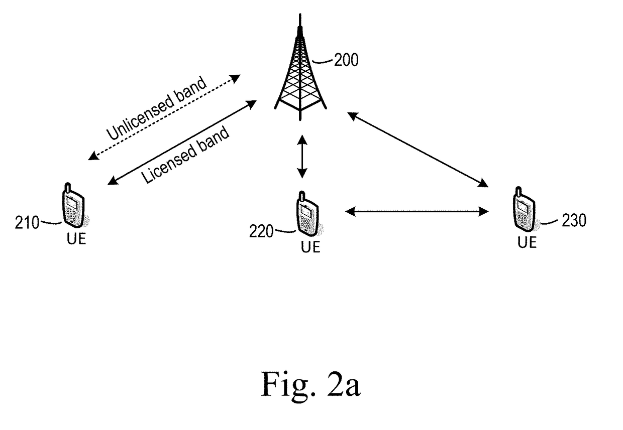 Wireless data transmission