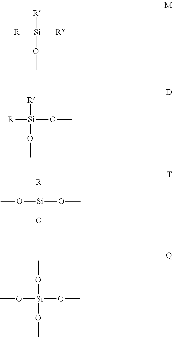 Cosmetic composition comprising bi-modal emulsion