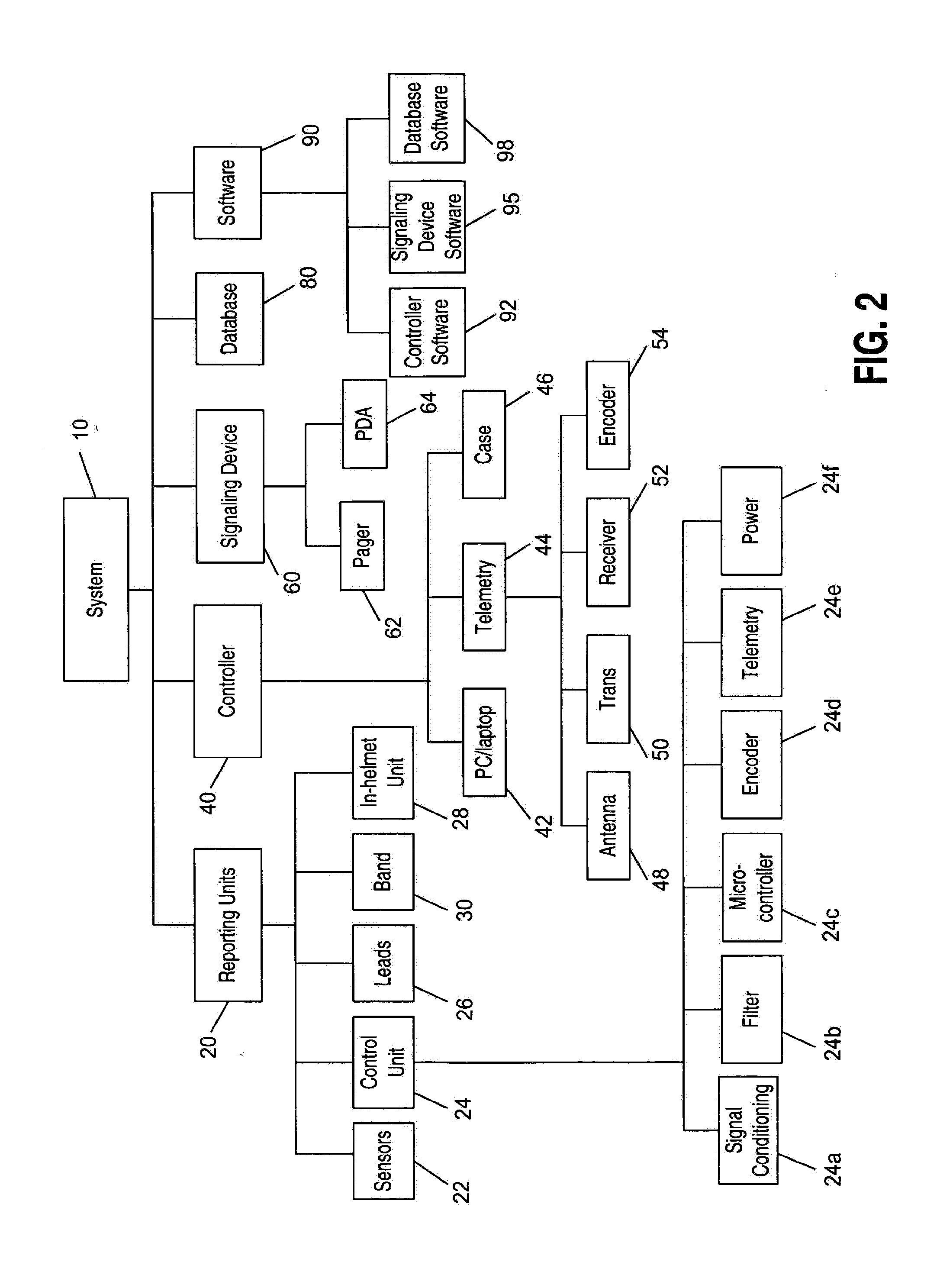 System and method for evaluating and providing treatment to sports participants