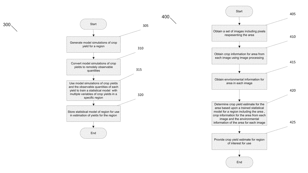 Systems and methods for satellite image processing to estimate crop yield