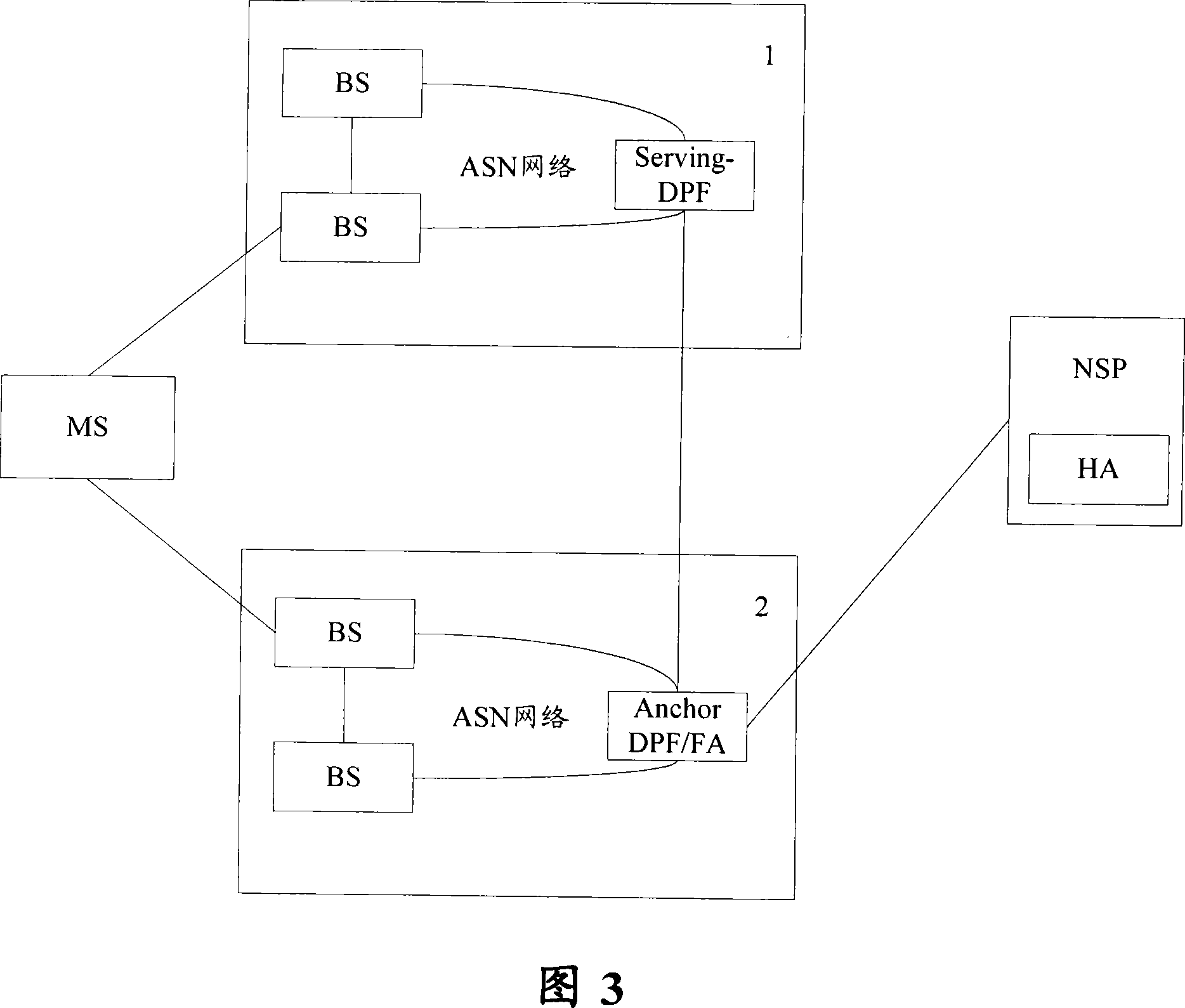 Policy distribution method