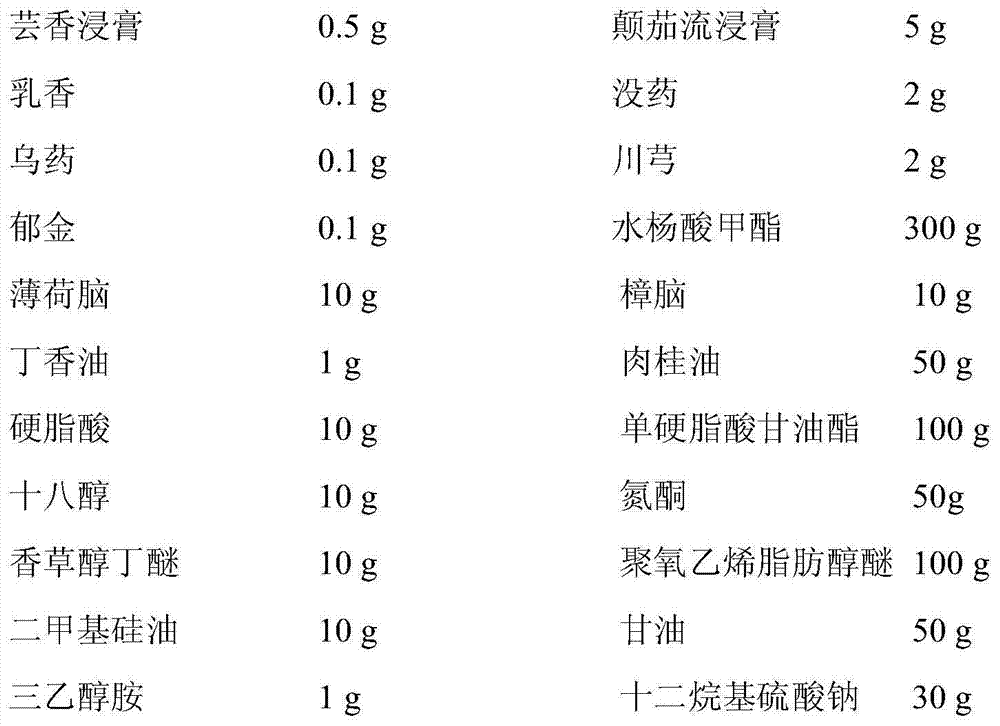 Hot massaging ointment capable of promoting blood circulation, removing blood stasis, dredging collaterals and relieving pain and preparation method of hot massaging ointment