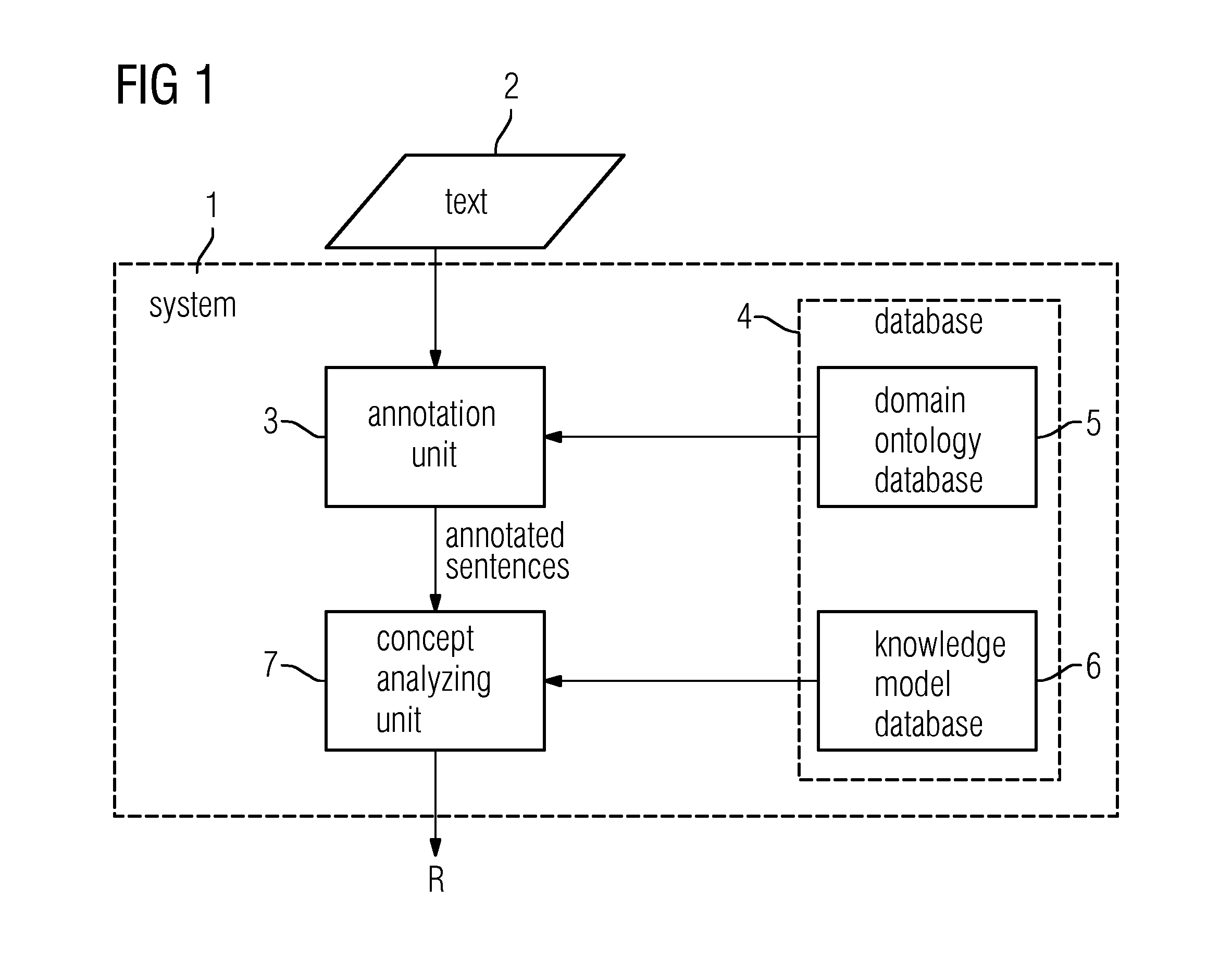 System and Method for Extracting Measurement-Entity Relations