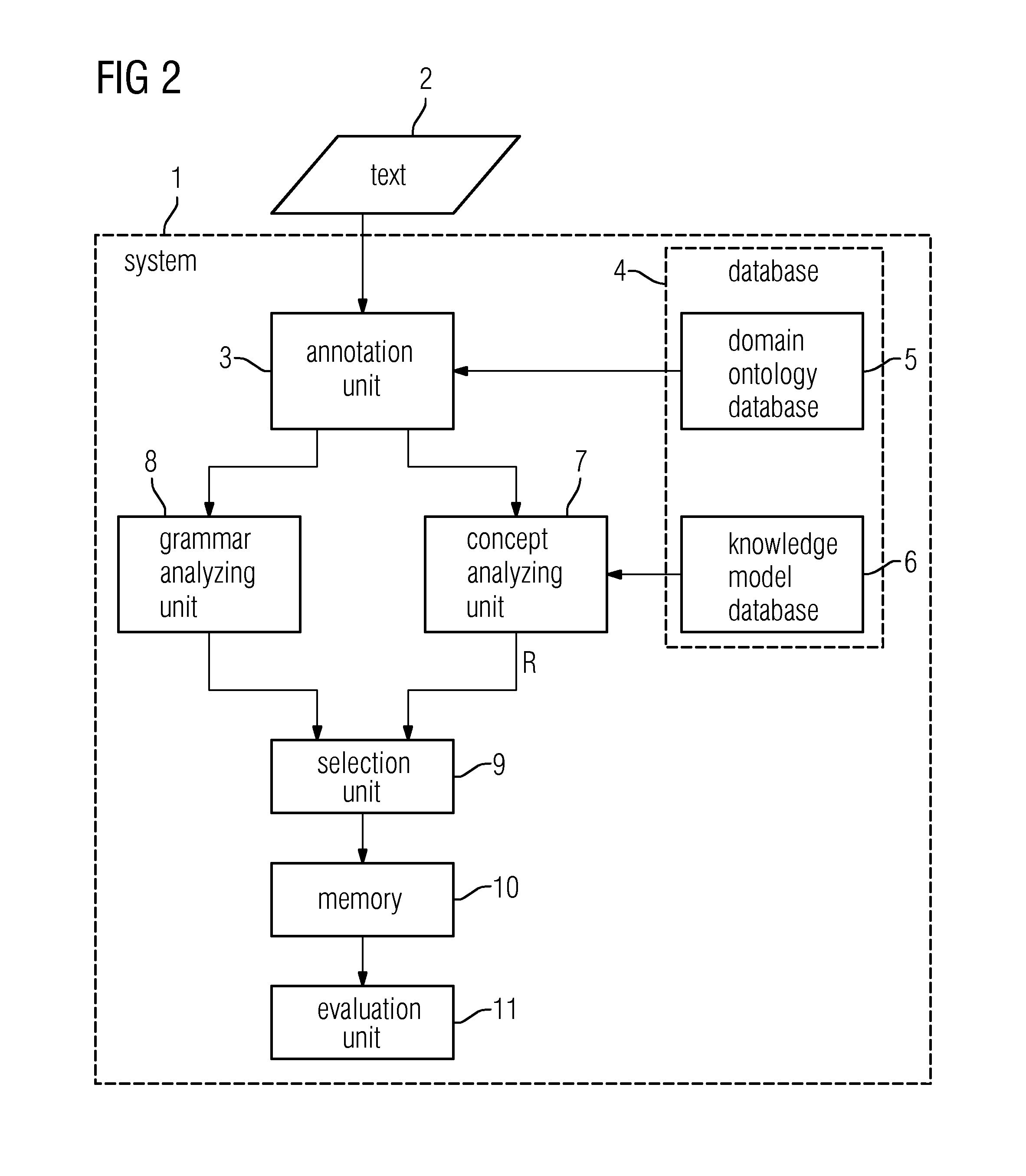 System and Method for Extracting Measurement-Entity Relations