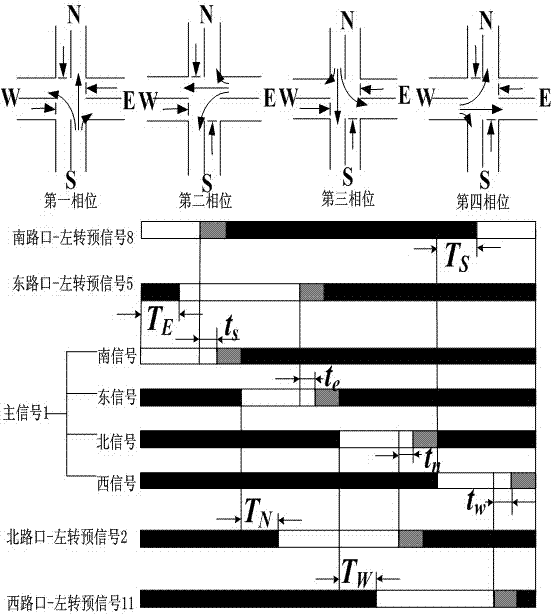 Reversible short lane signal control method based on intersection vehicle in-turn release