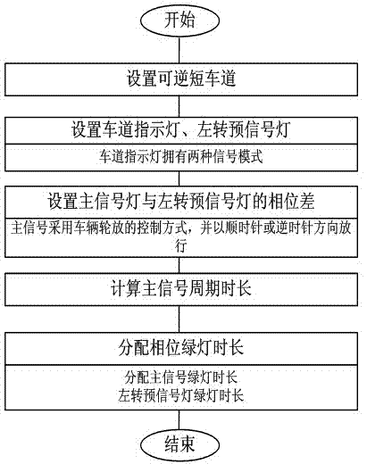 Reversible short lane signal control method based on intersection vehicle in-turn release