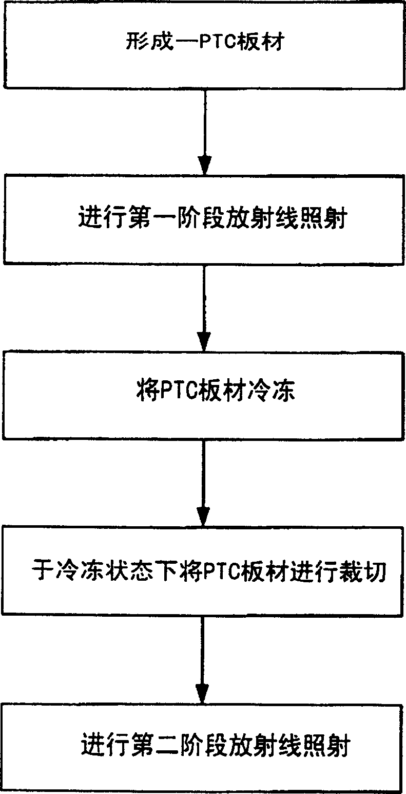 Method for mfg. overcurrent protection component