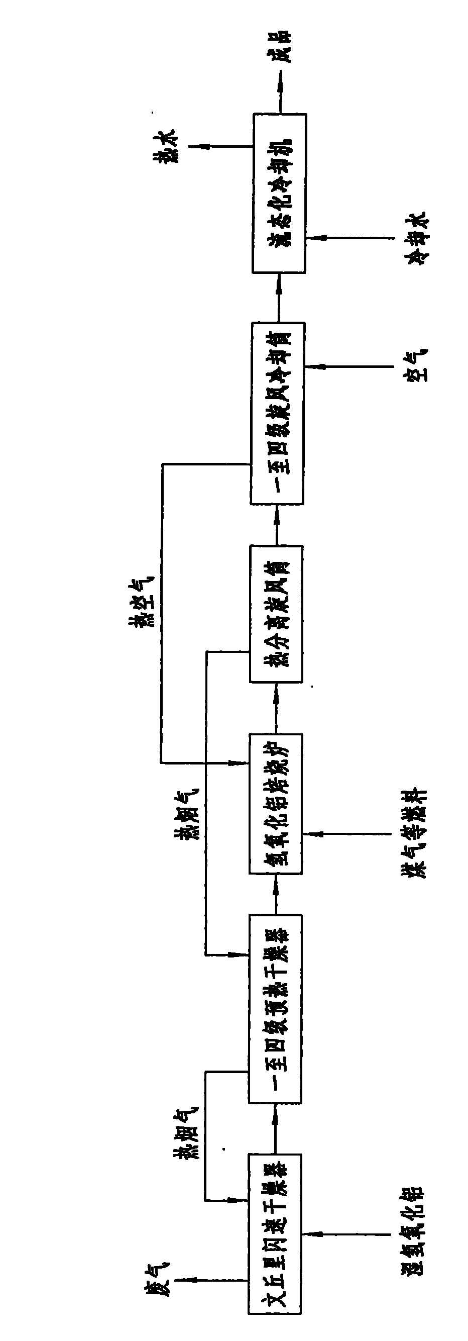 New technology for gas suspension calcination of aluminium hydroxide