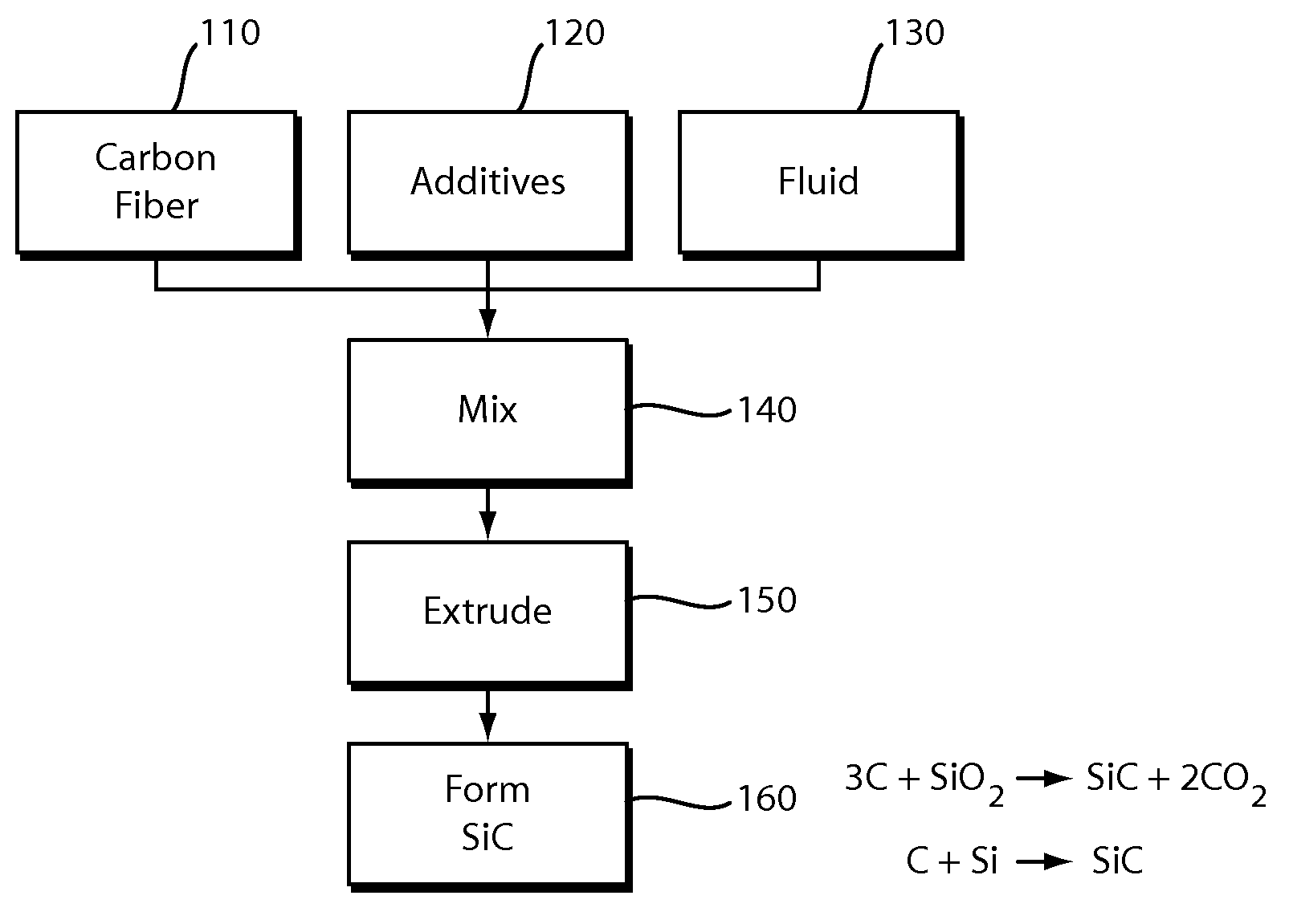 Extruded Fibrous Silicon Carbide Substrate and Methods for Producing the Same