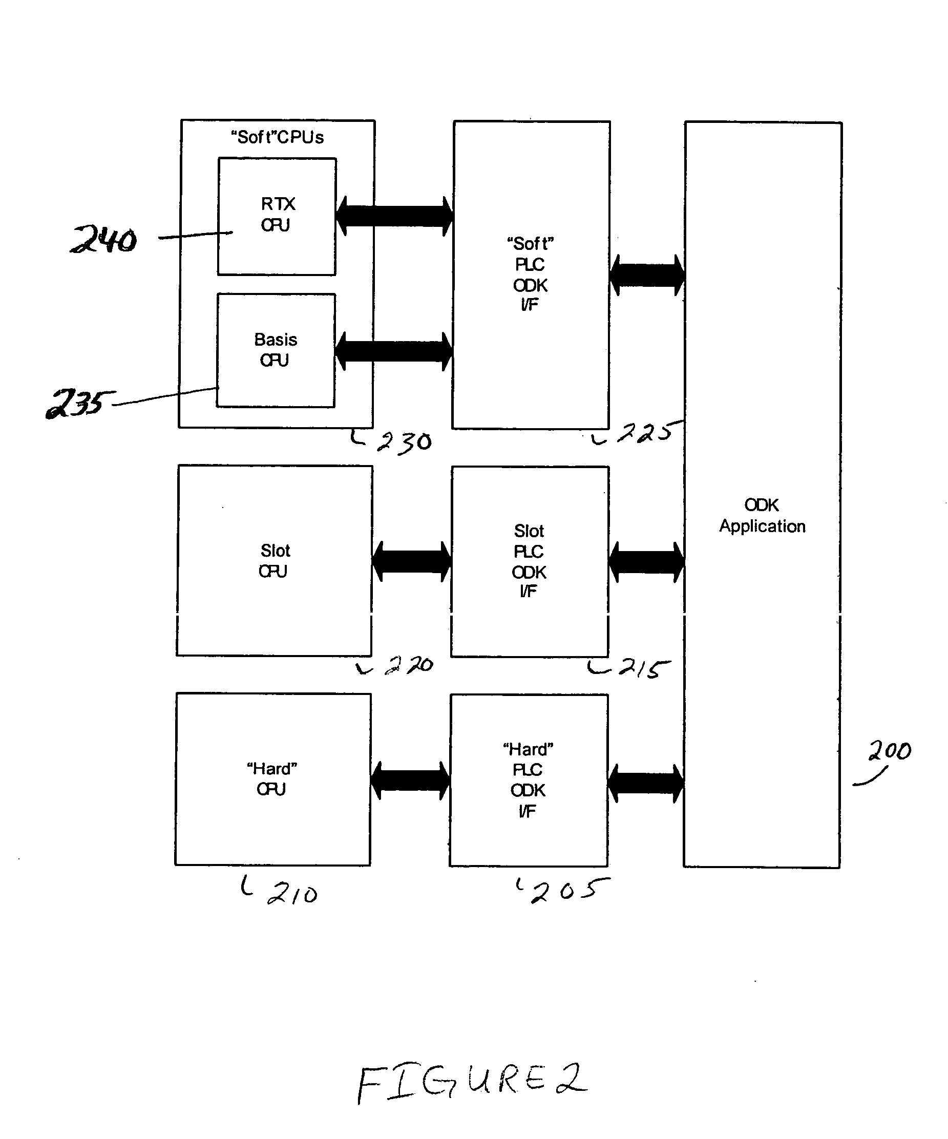 System and method for universal extensibility that supports a plurality of programmable logic controllers