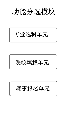 Career planning system and method for senior high school students