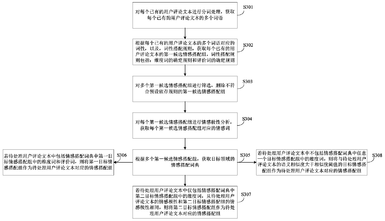 Text processing method and device and storage medium