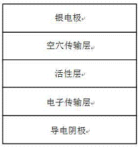 Stable no-light-bath high-efficiency organic solar cell device and preparation method therefor