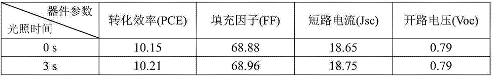 Stable no-light-bath high-efficiency organic solar cell device and preparation method therefor